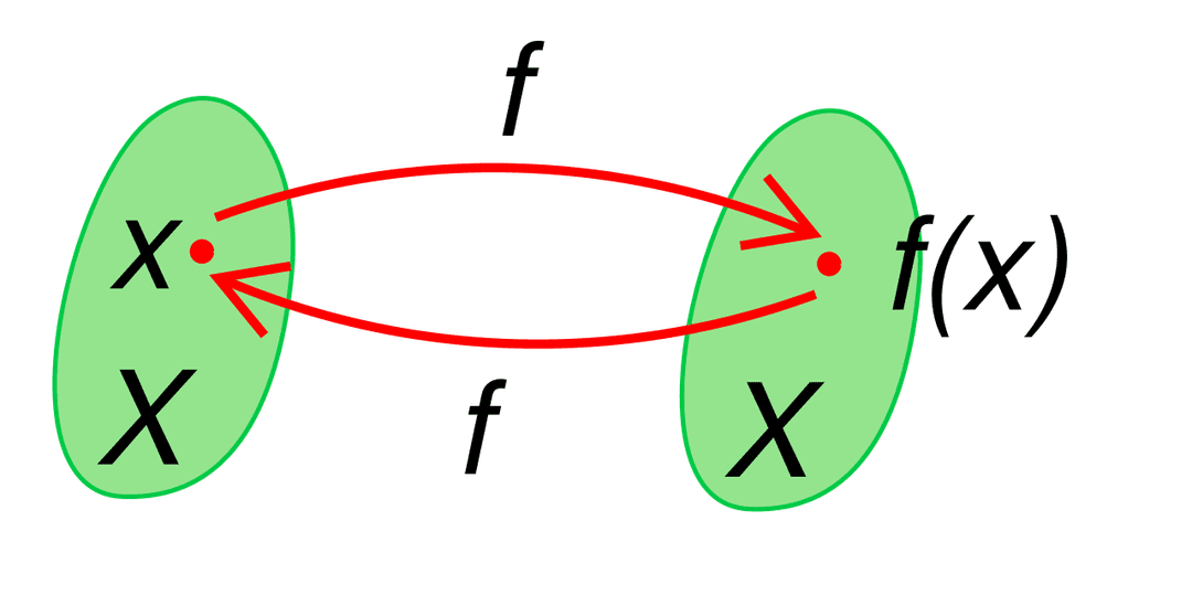 Involution (mathematics) - Wikipedia