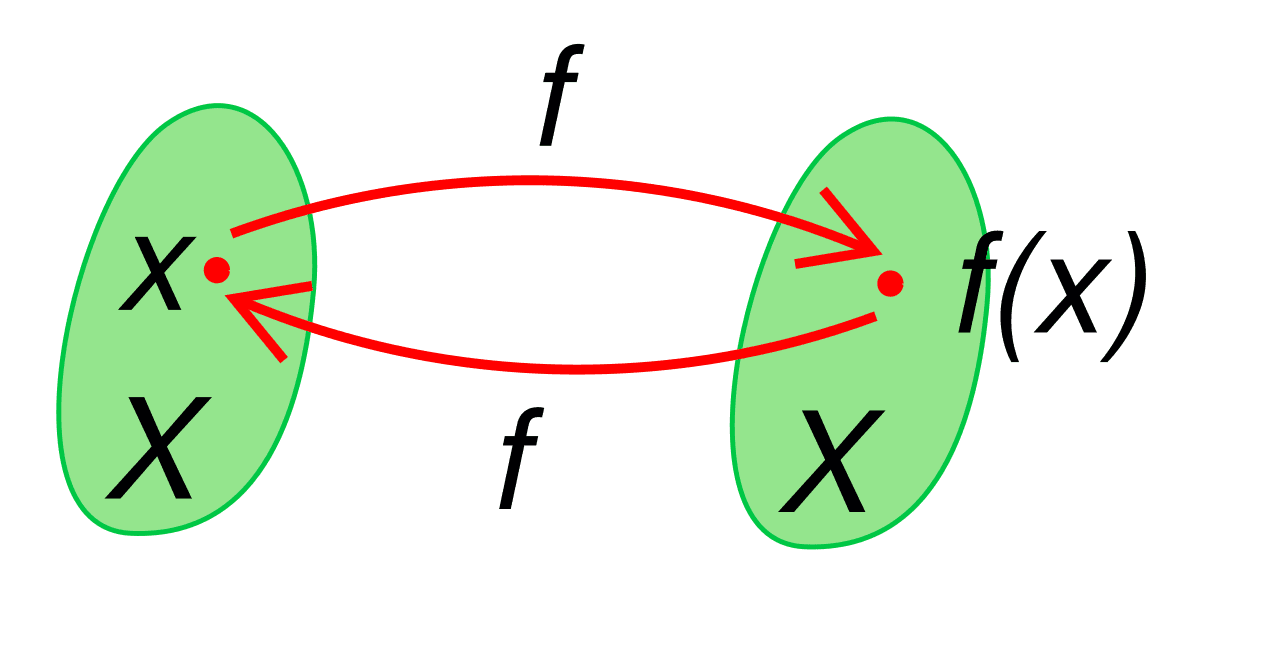 Involution (mathematics) - Wikipedia