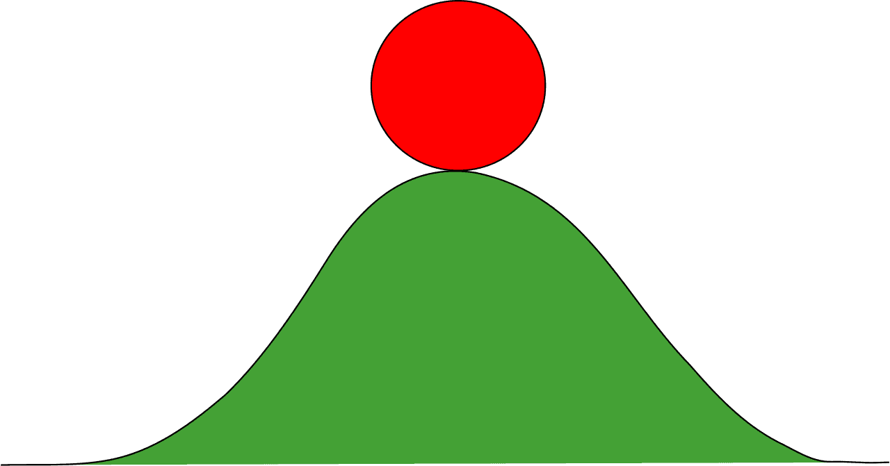 Instability - Wikipedia