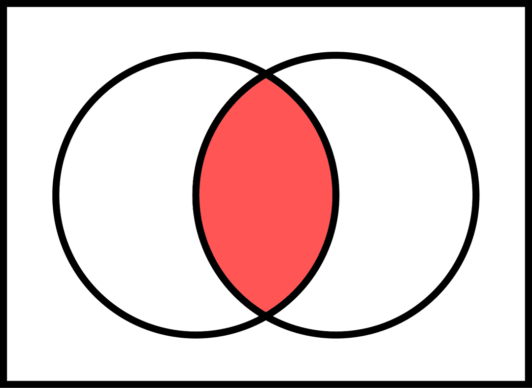 Intersection (set theory) - Wikipedia