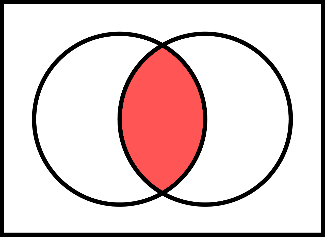 Intersection (set theory) - Wikipedia