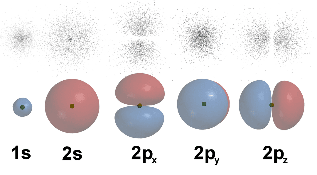 Orbitale atomique — Wikipédia