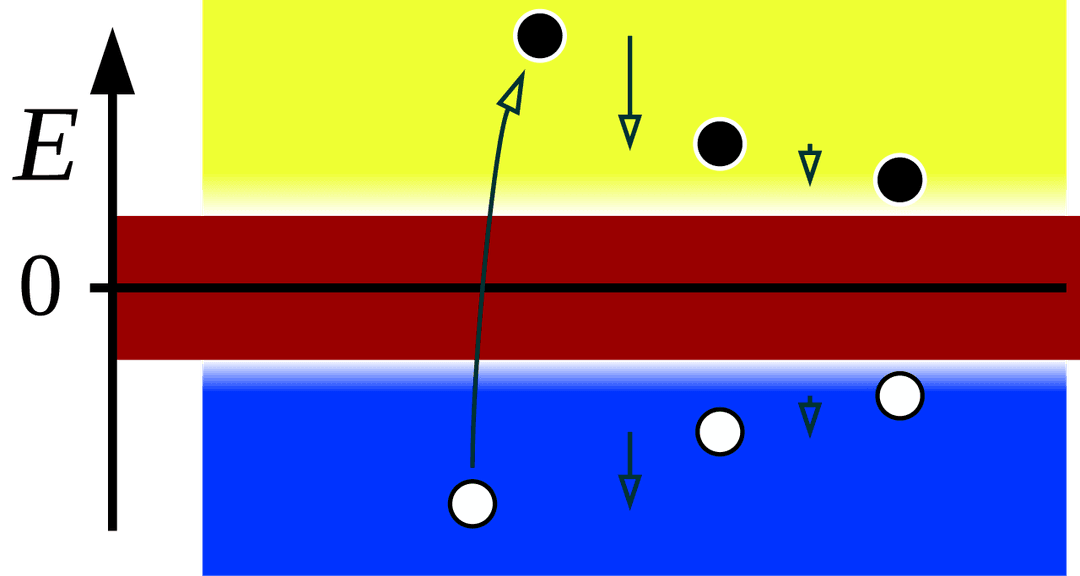 Dirac sea - Wikipedia