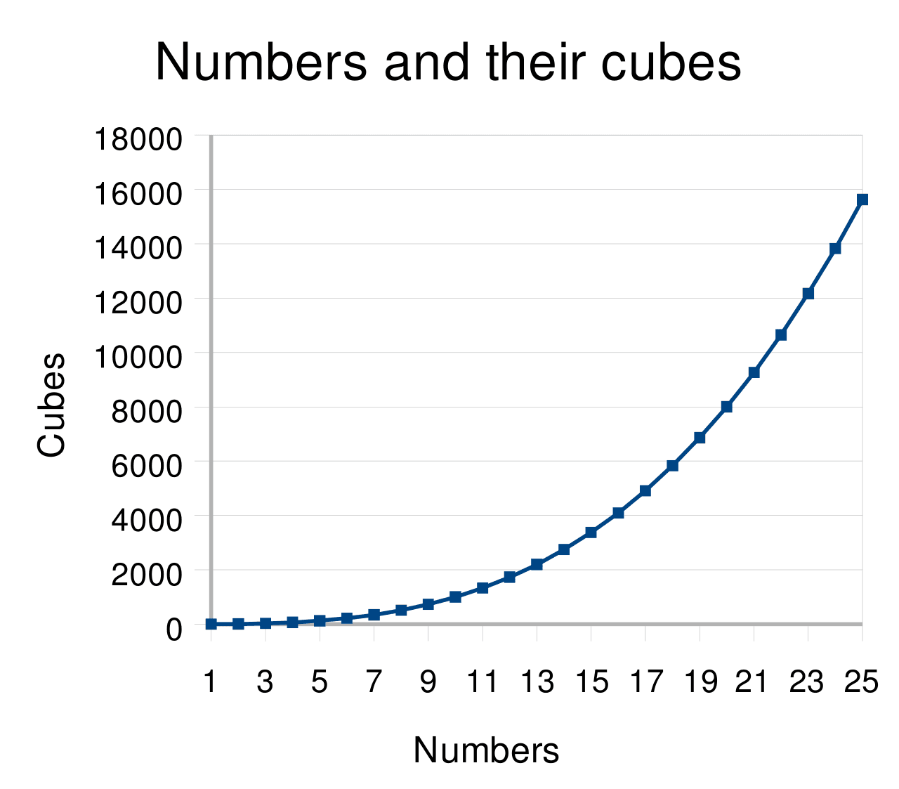 Cube (algebra) - Wikipedia