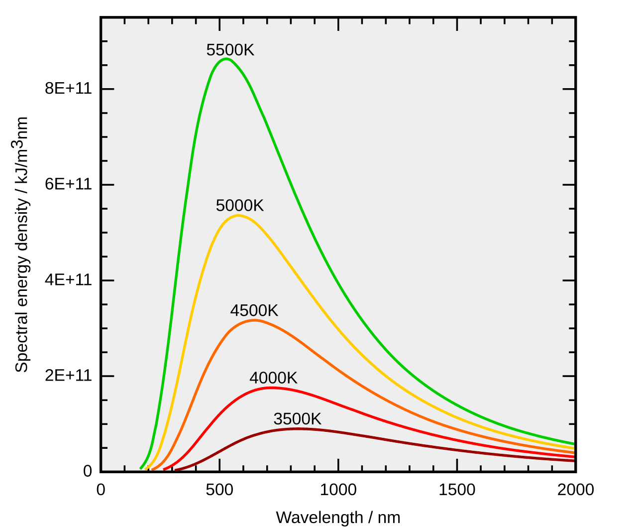 Wien's displacement law - Wikipedia