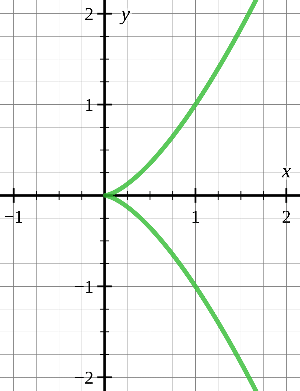 Point de rebroussement — Wikipédia