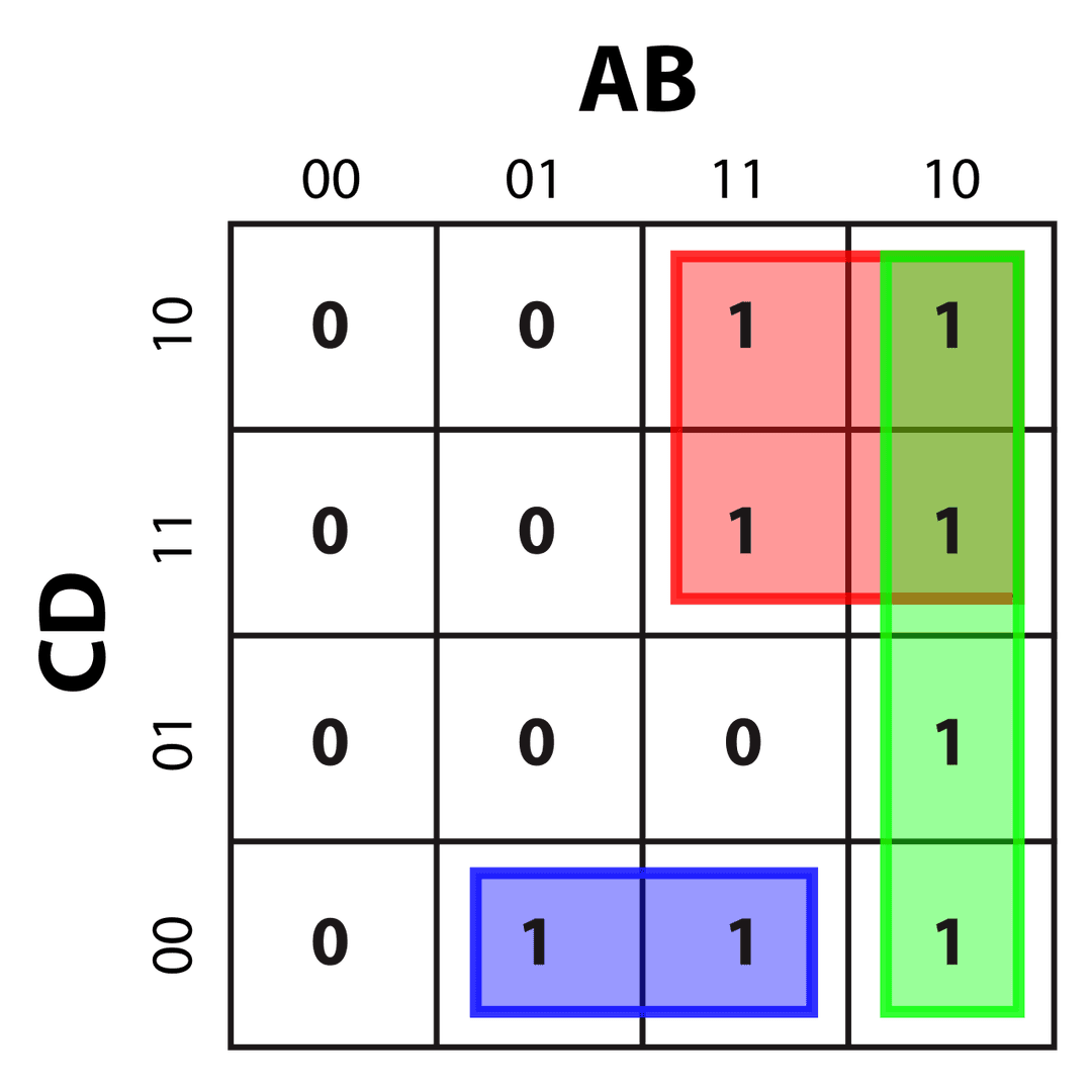Karnaugh map - Wikipedia