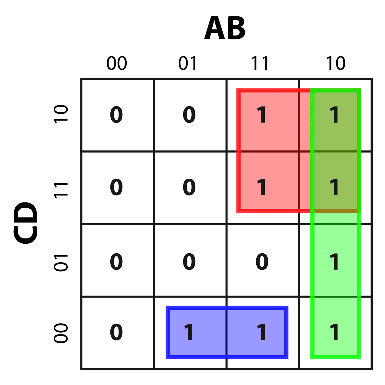 Karnaugh map - Wikipedia