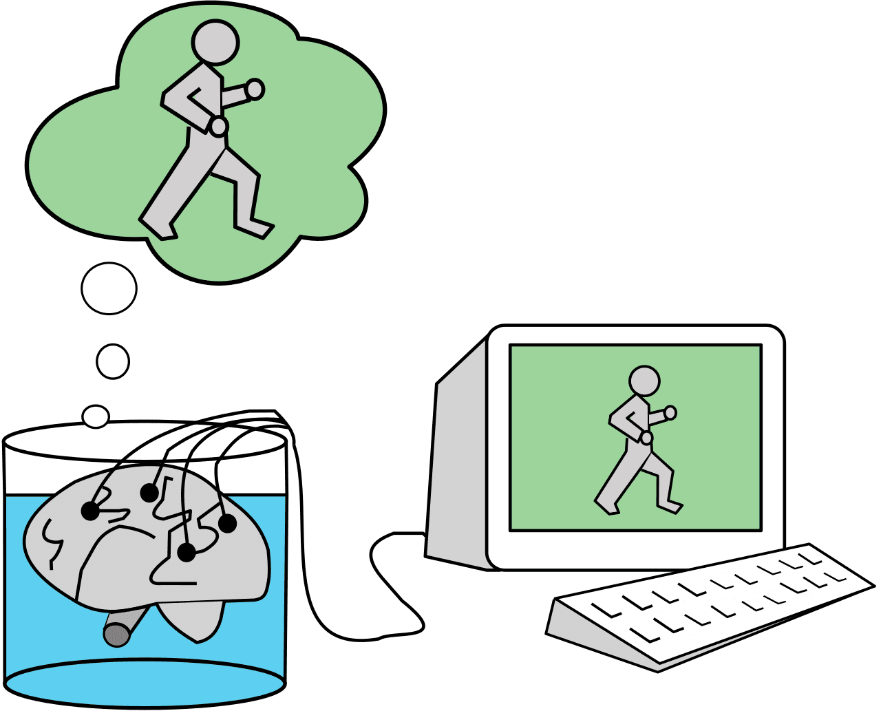 Brain in a vat - Wikipedia