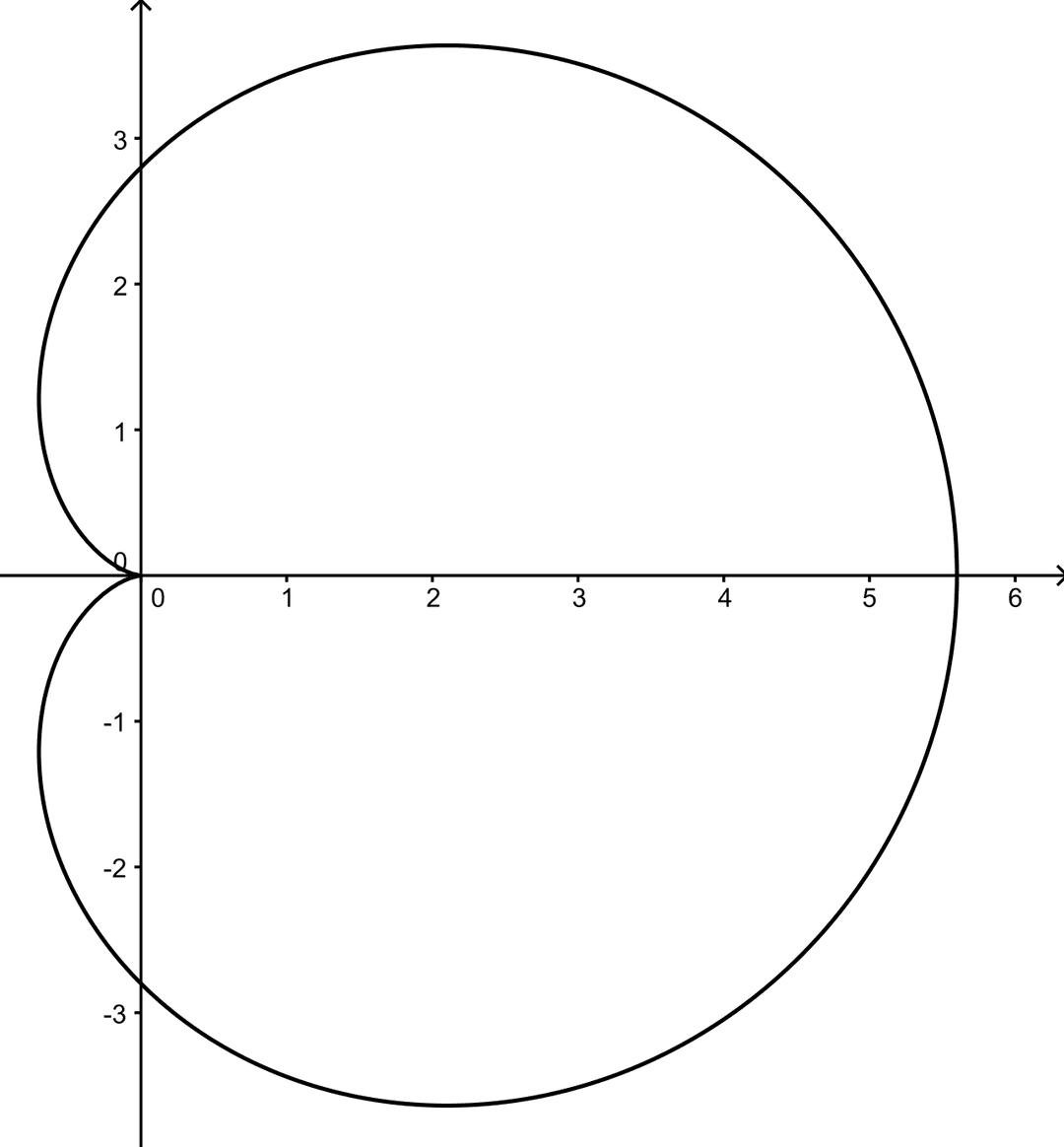 Cardioid - Wikipedia