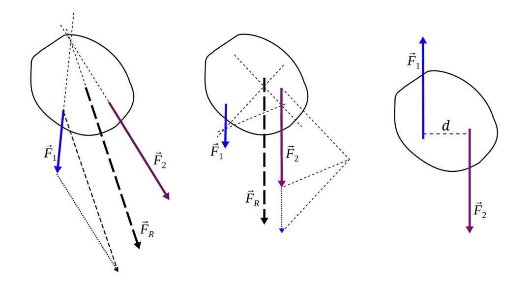 Resultant force - Wikipedia