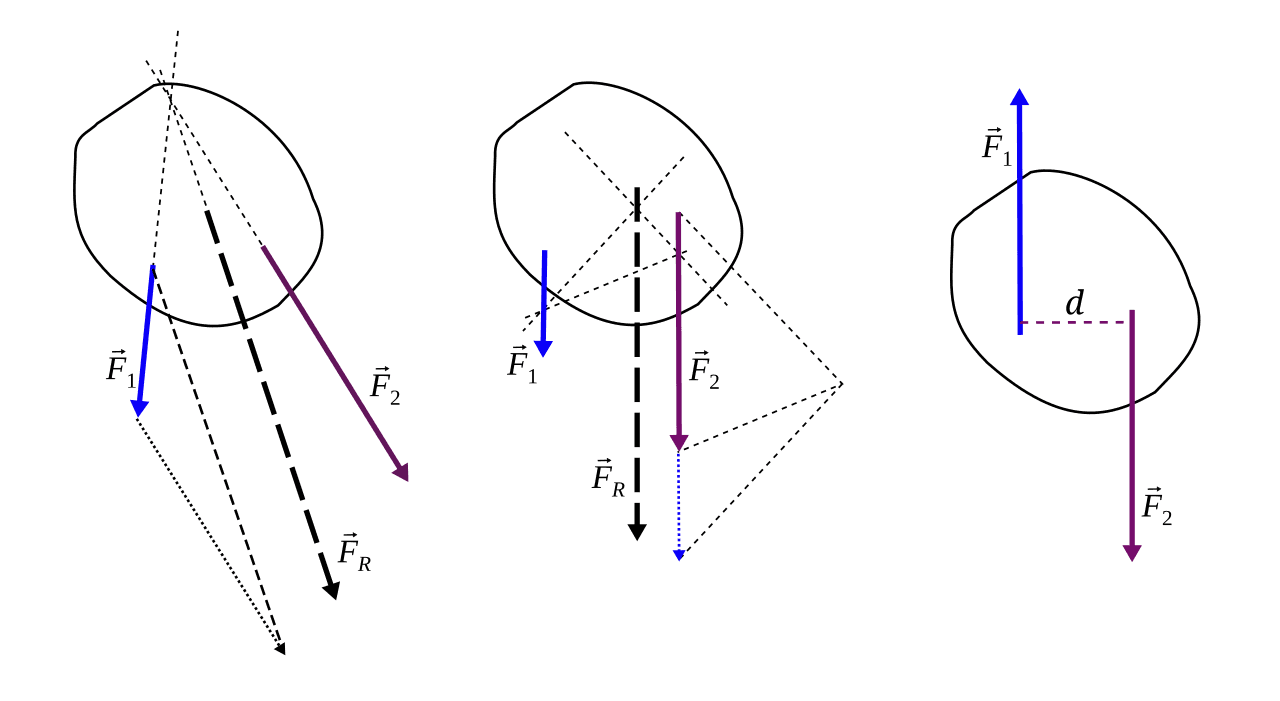 Resultant force - Wikipedia