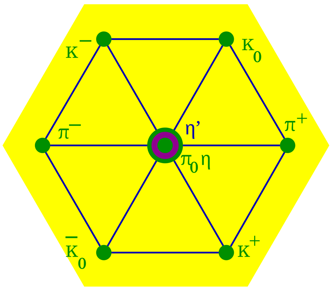 Quark model - Wikipedia