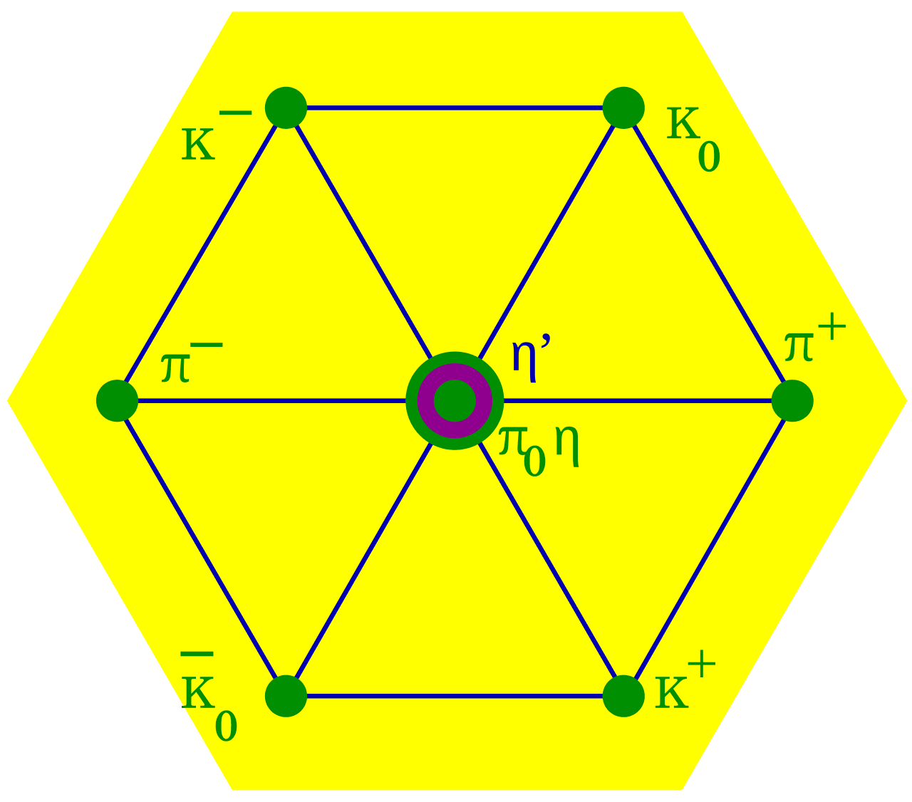 Quark model - Wikipedia
