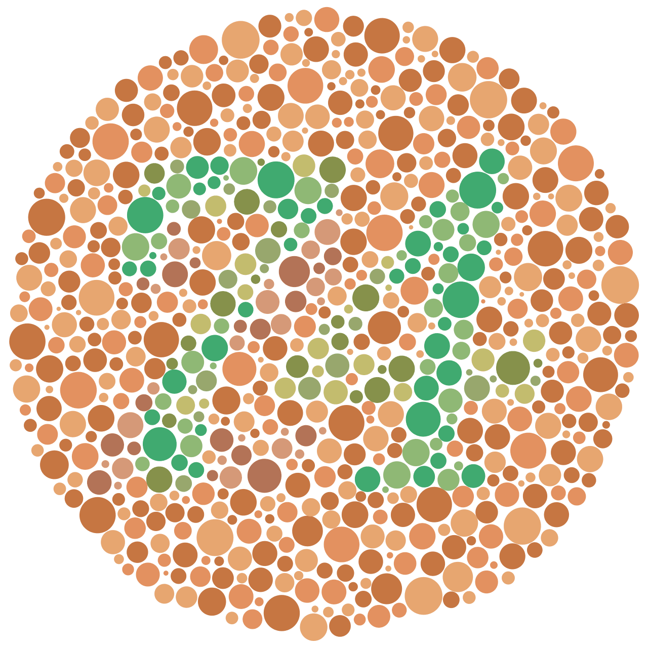 Color blindness - Wikipedia