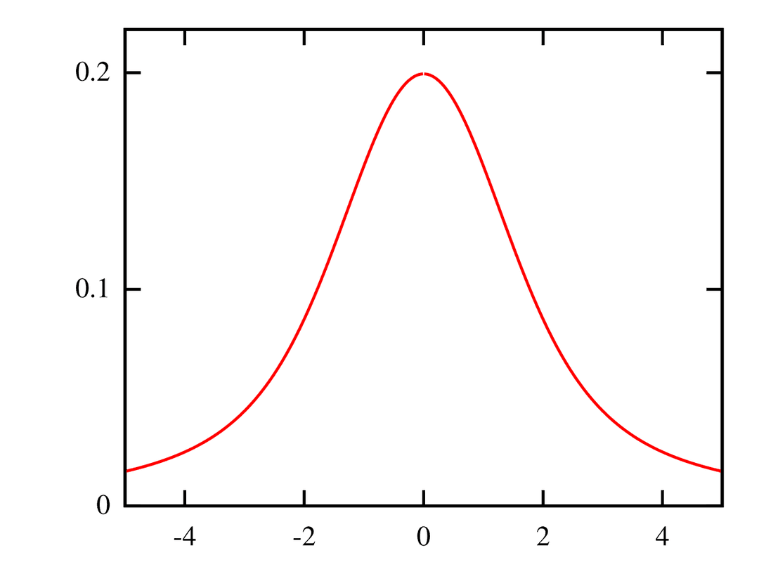 Loi de Slash — Wikipédia