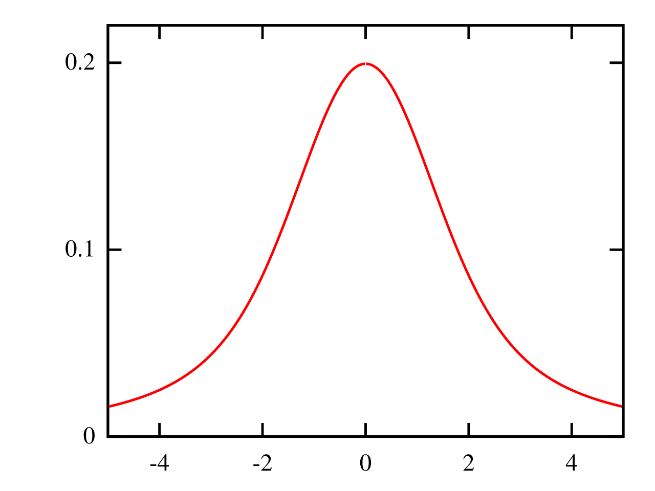 Loi de Slash — Wikipédia