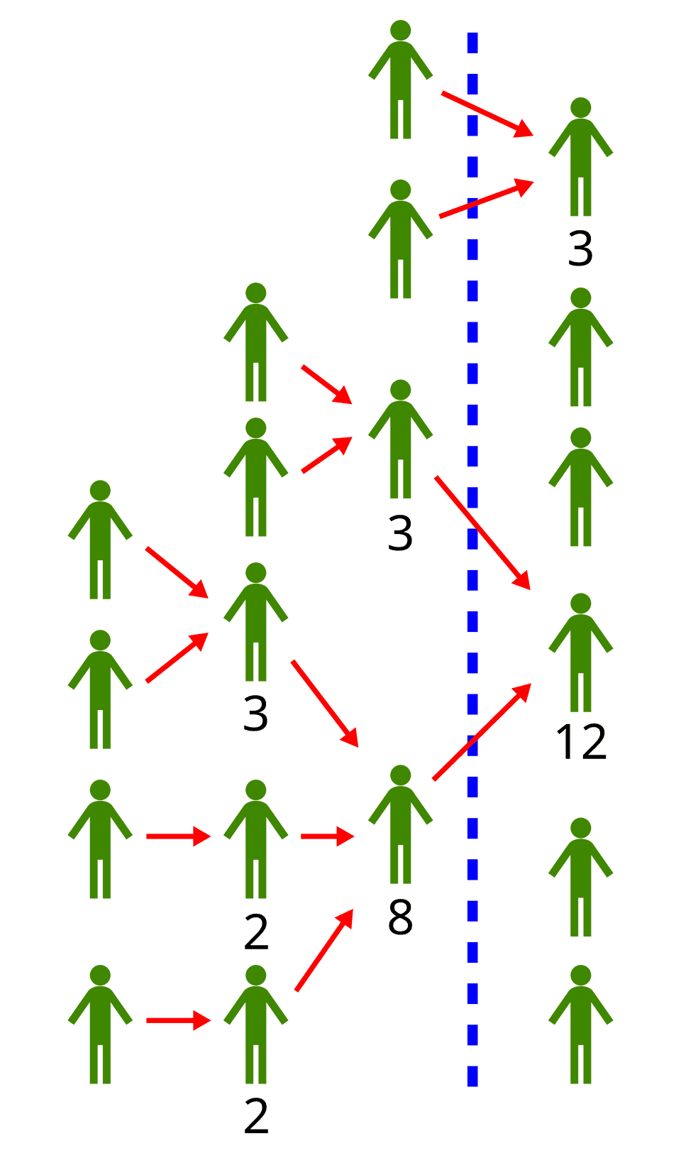 Liquid democracy - Wikipedia