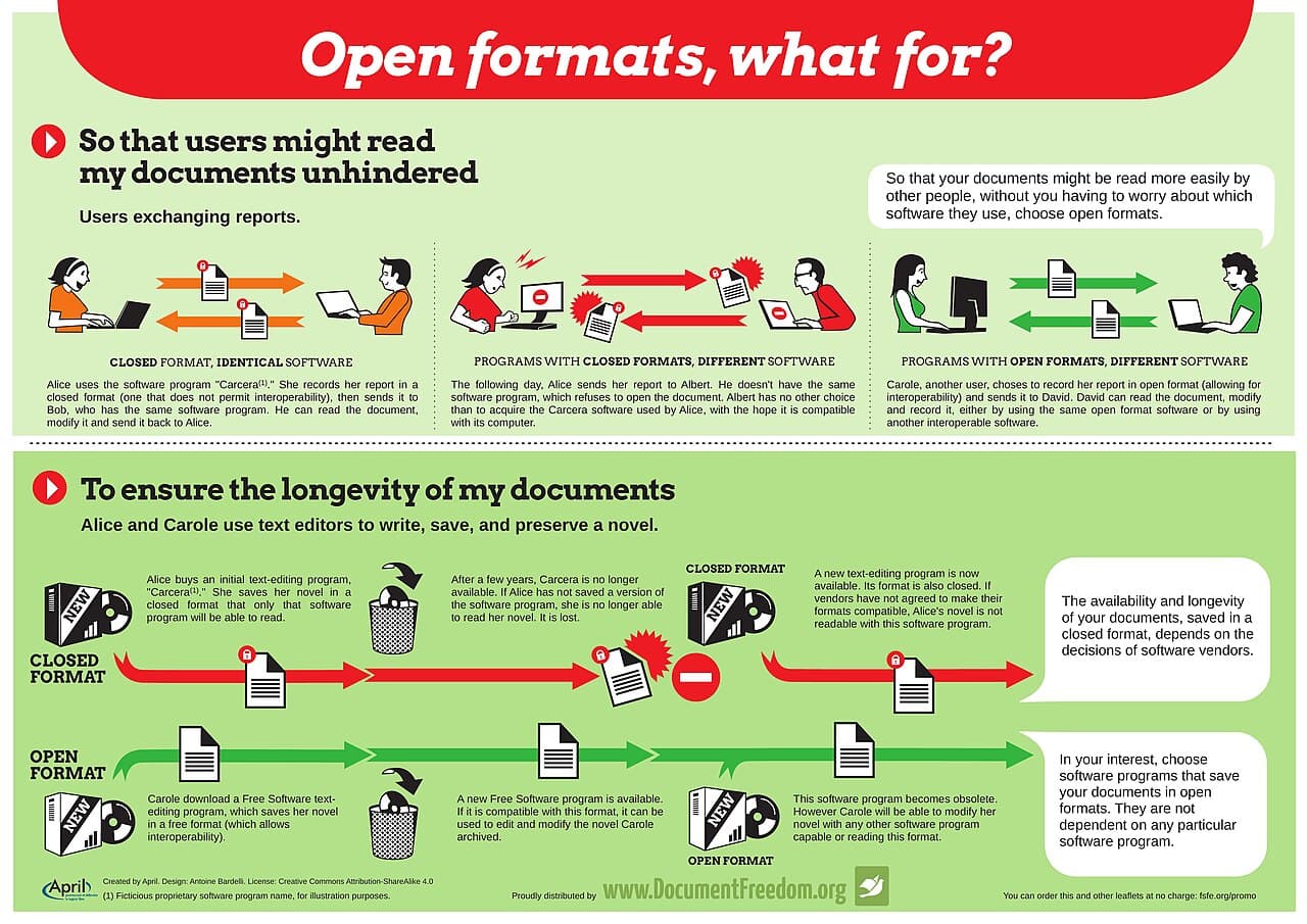 Format ouvert — Wikipédia