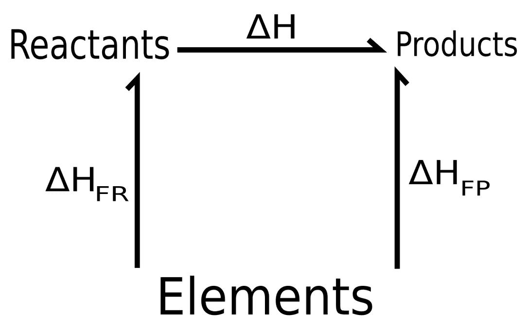 Hess's law - Wikipedia