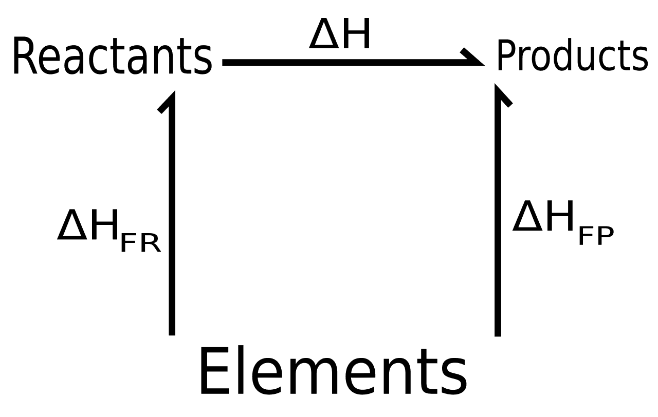 Hess's law - Wikipedia