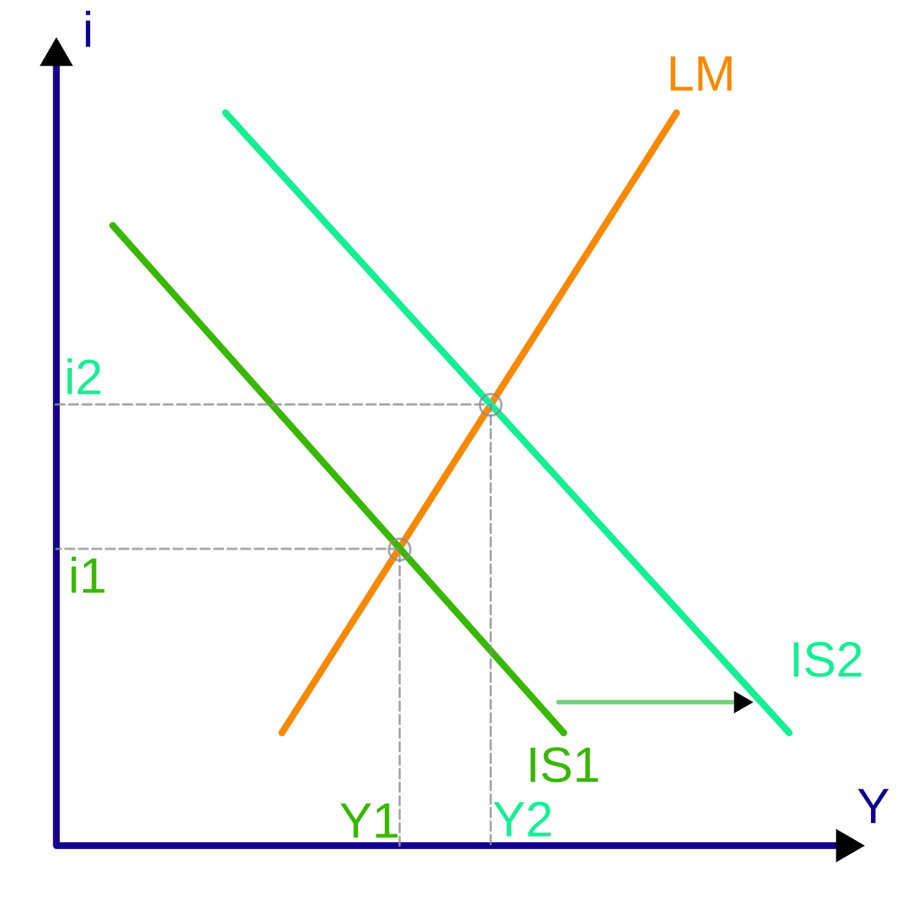 Economic model - Wikipedia