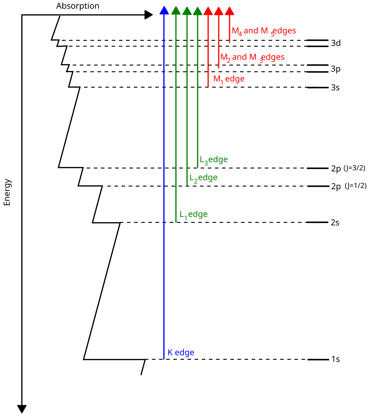 X-ray absorption spectroscopy - Wikipedia