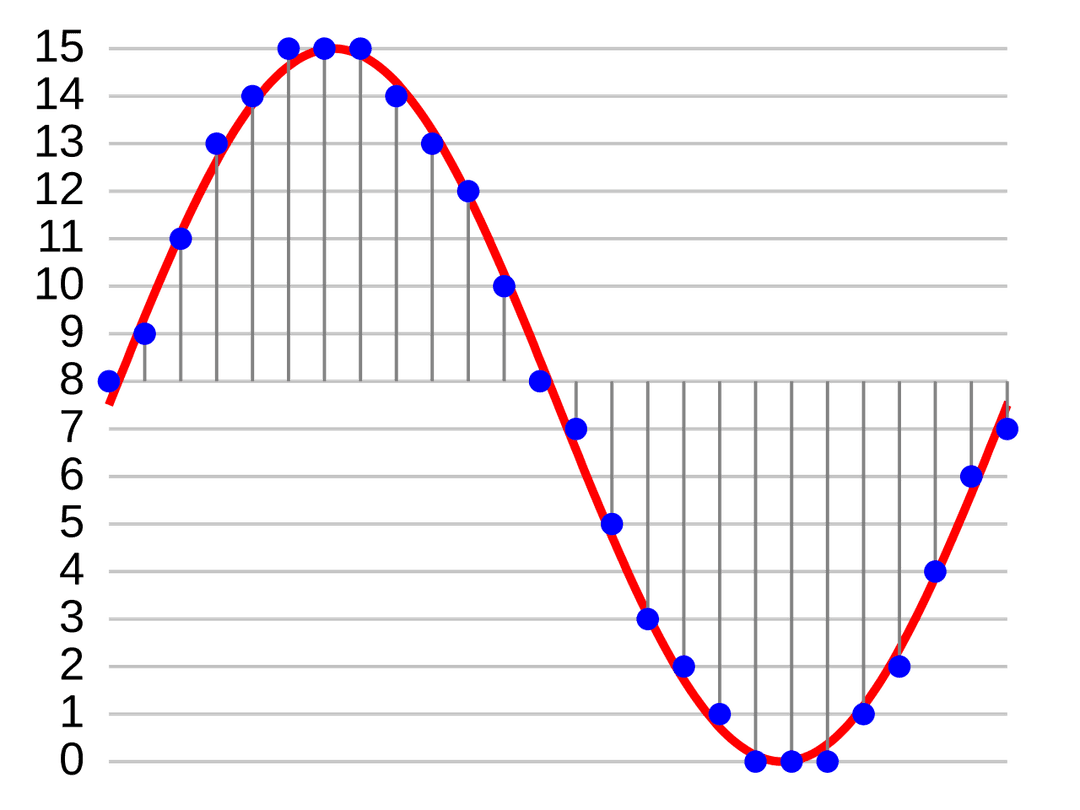 Son numérique (musique) — Wikipédia