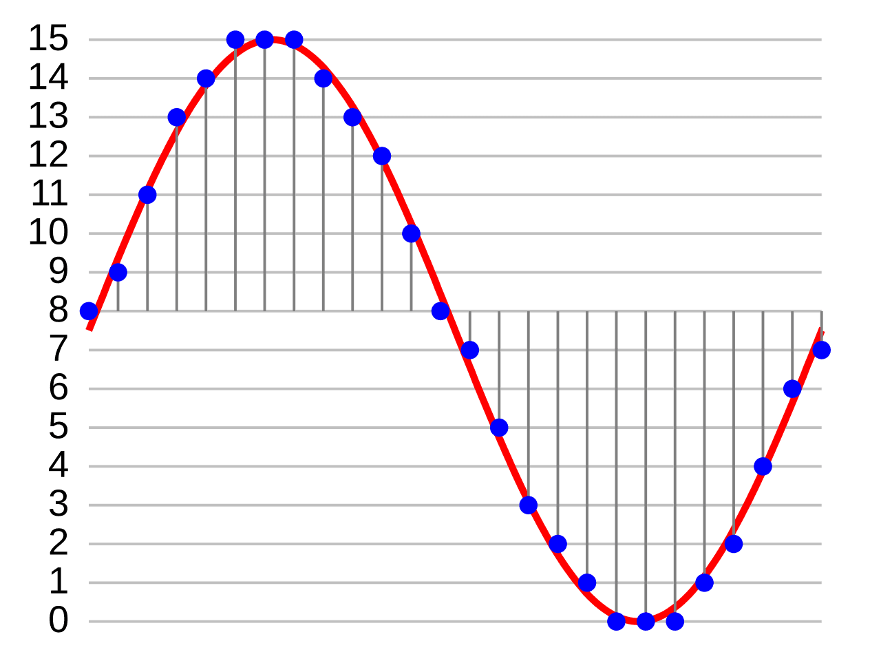 Son numérique (musique) — Wikipédia