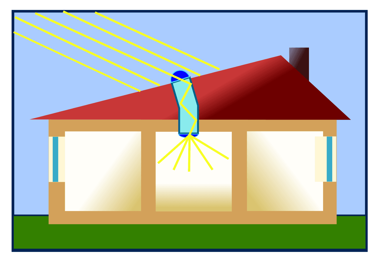 Light tube - Wikipedia