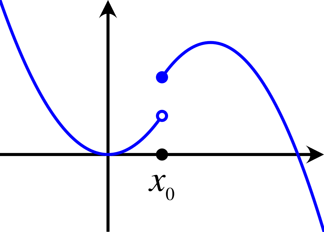 Semi-continuity - Wikipedia