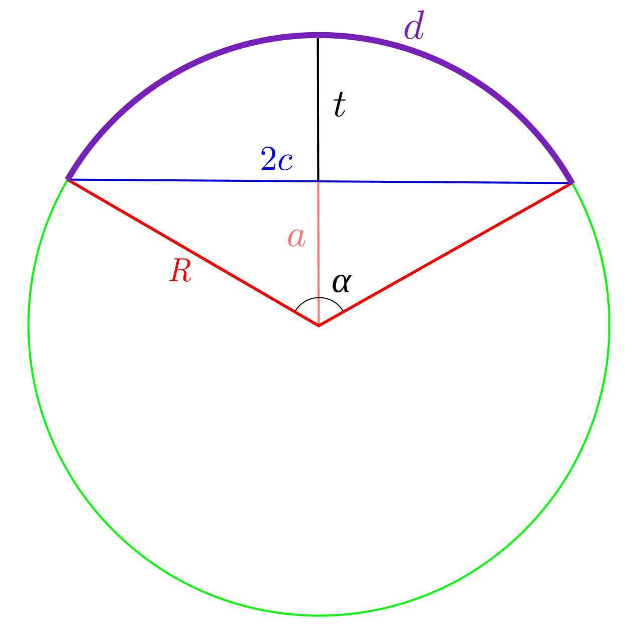 Arc de cercle — Wikipédia