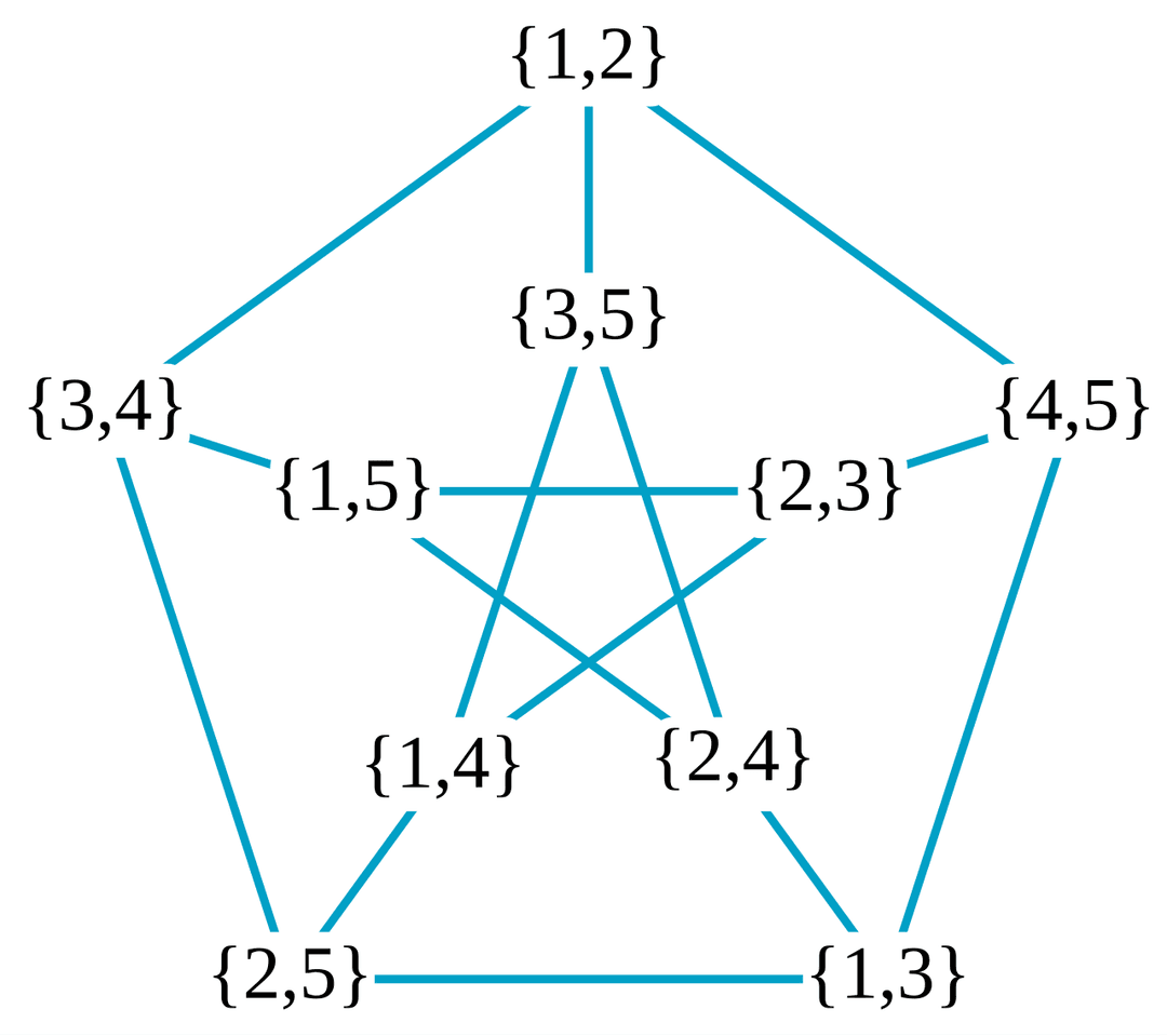 Graphe de Kneser — Wikipédia