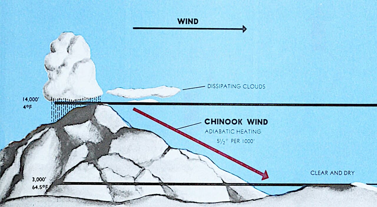 Chinook wind - Wikipedia