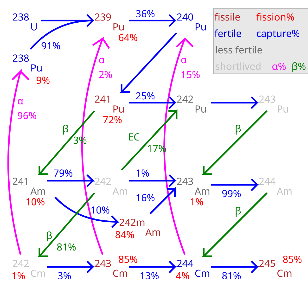 Fertile material - Wikipedia