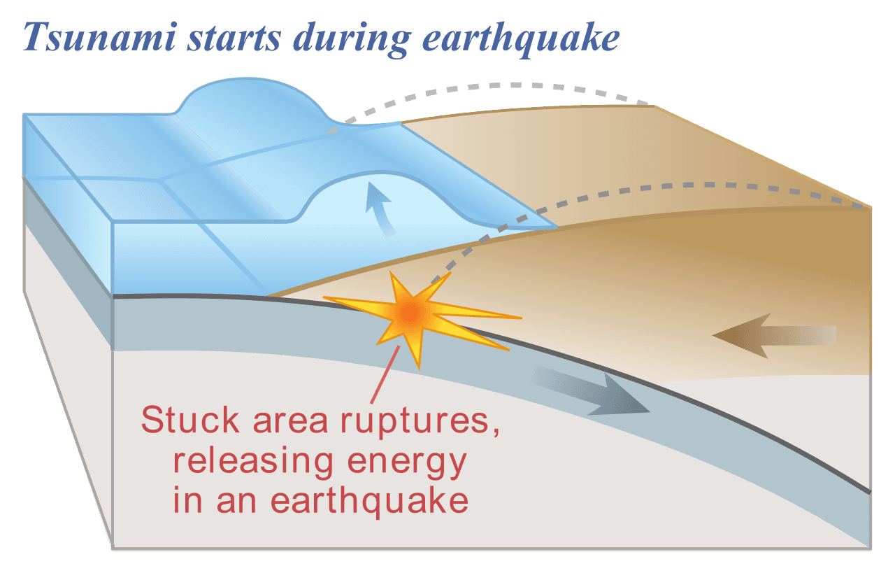 Submarine earthquake - Wikipedia