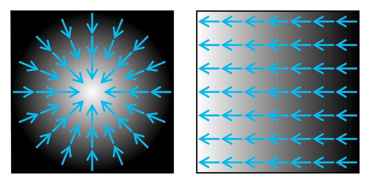 Image gradient - Wikipedia