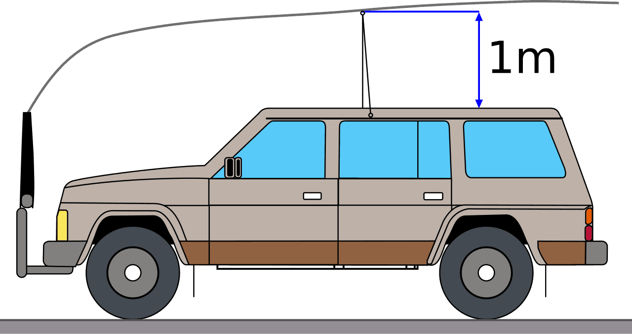 Système radioélectrique du service mobile terrestre — Wikipédia