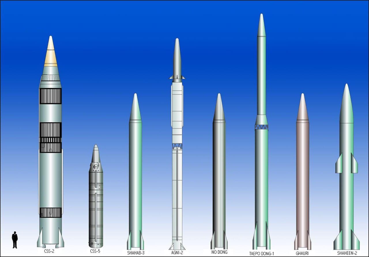 Missile balistique à portée intermédiaire — Wikipédia