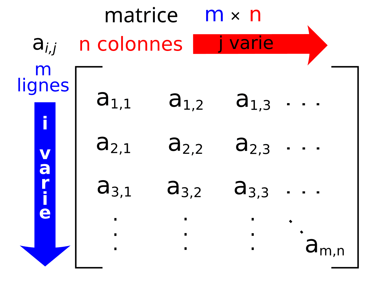 Matrice (mathématiques) — Wikipédia