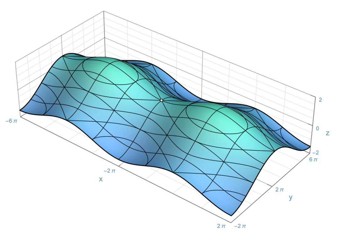 Surface (topology) - Wikipedia