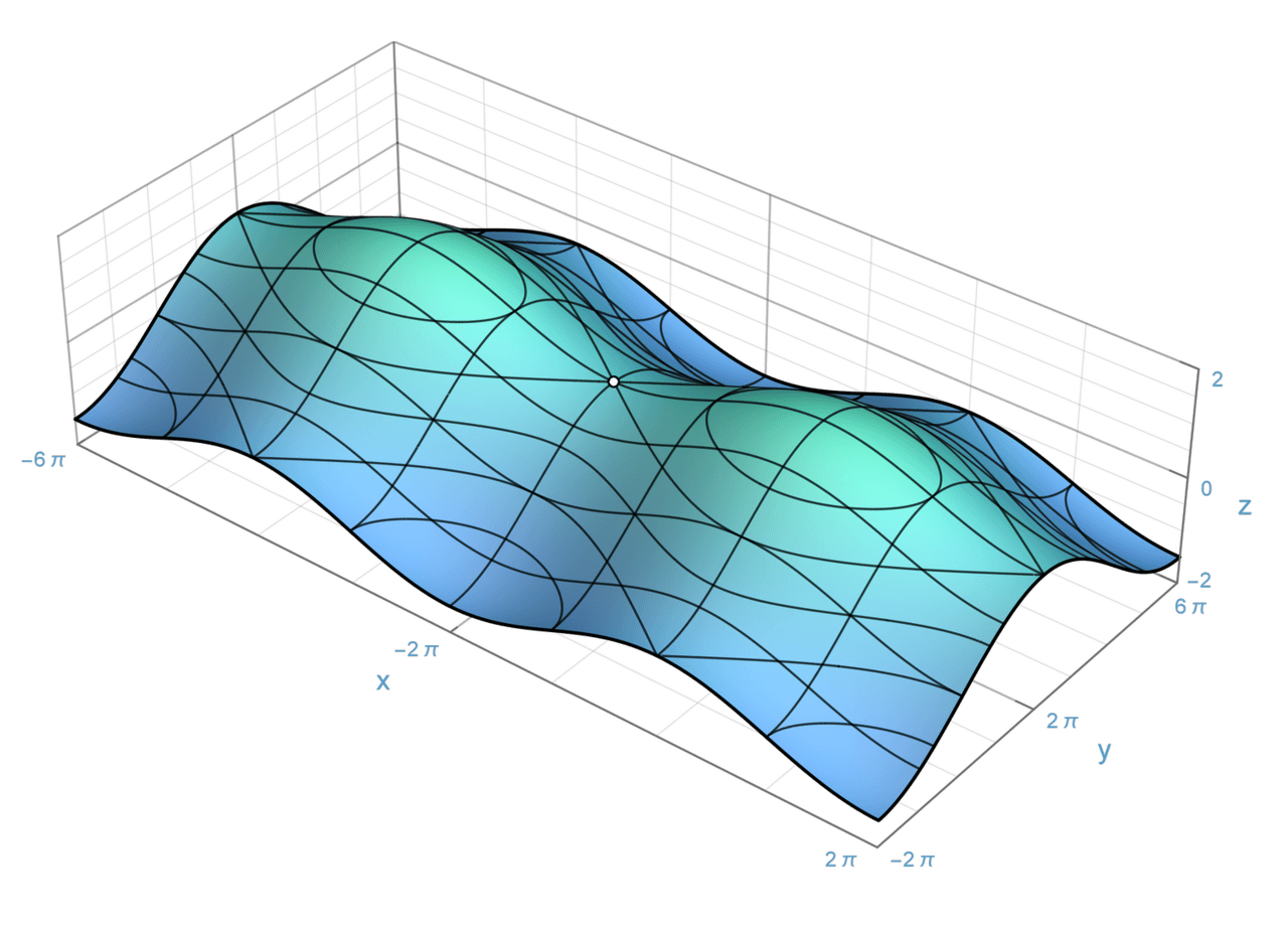 Surface (topology) - Wikipedia