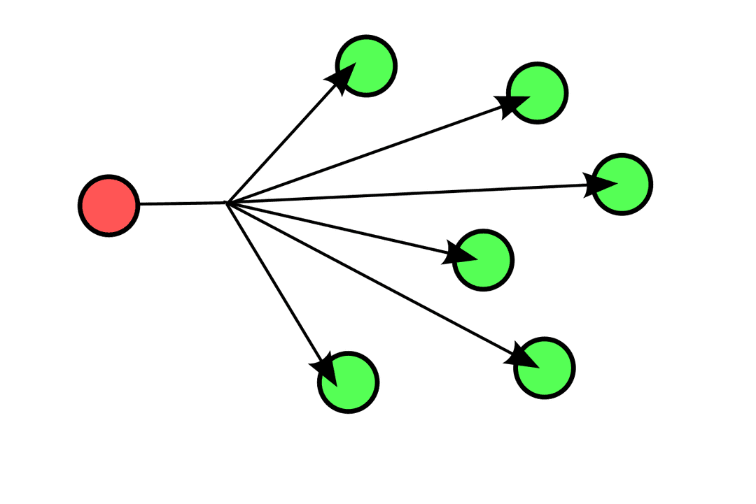 Broadcast (informatique) — Wikipédia