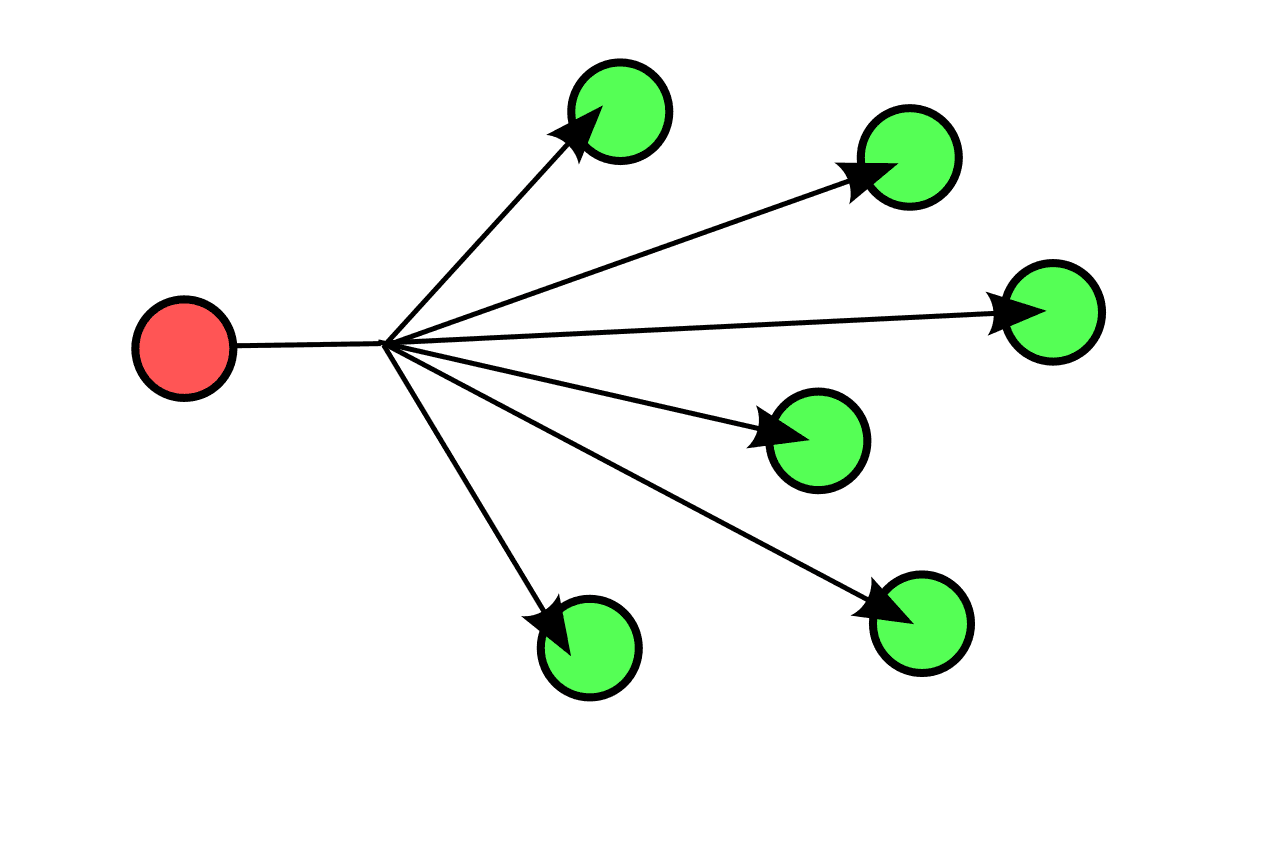 Broadcast (informatique) — Wikipédia