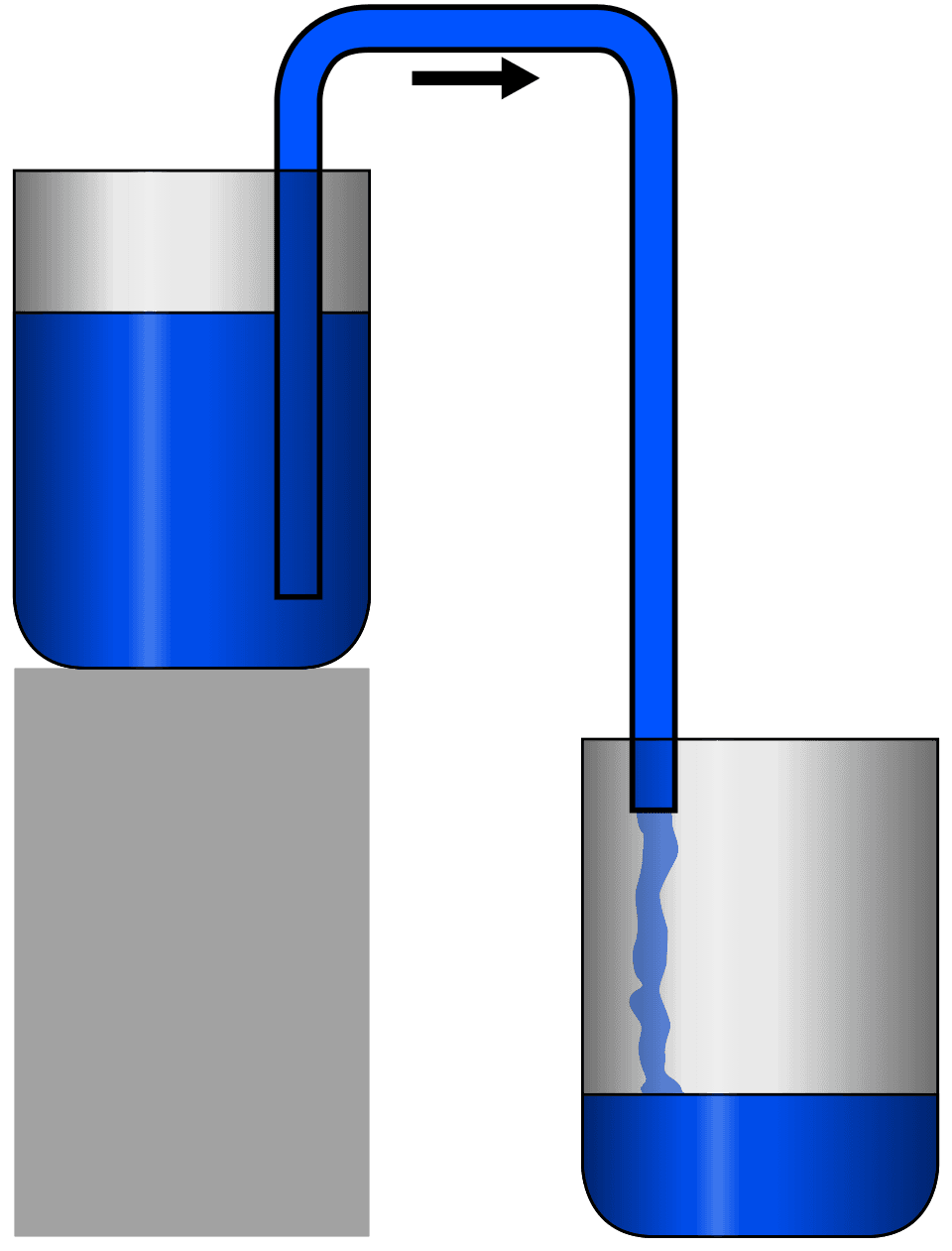 Siphon - Wikipedia