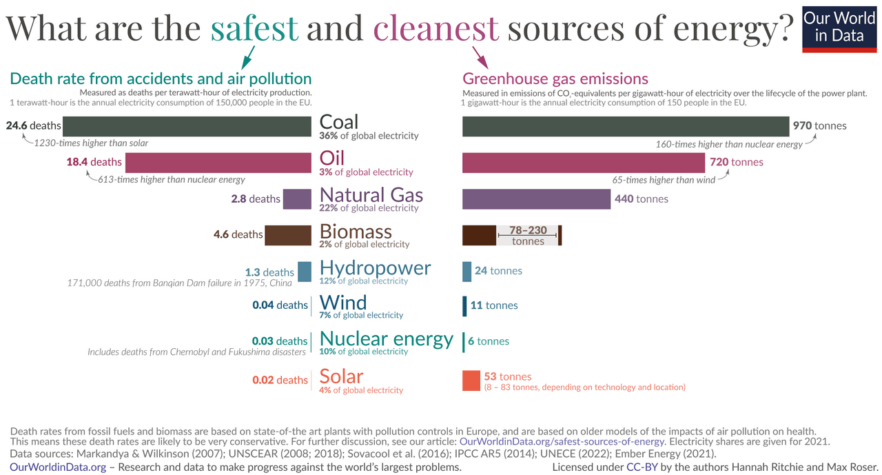 Nuclear power debate - Wikipedia