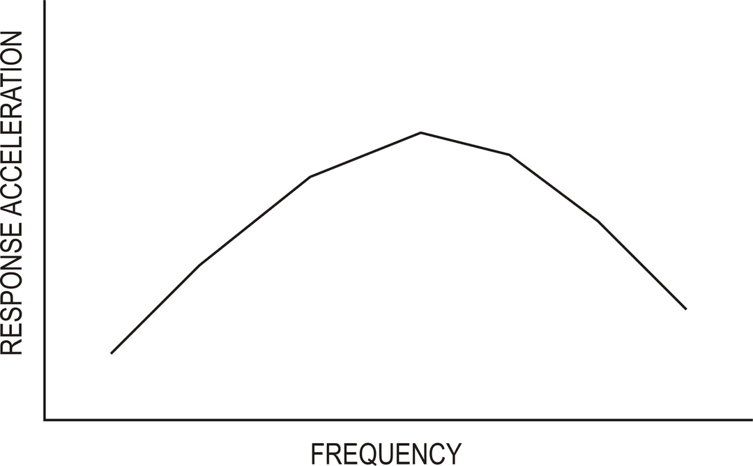 Response spectrum - Wikipedia