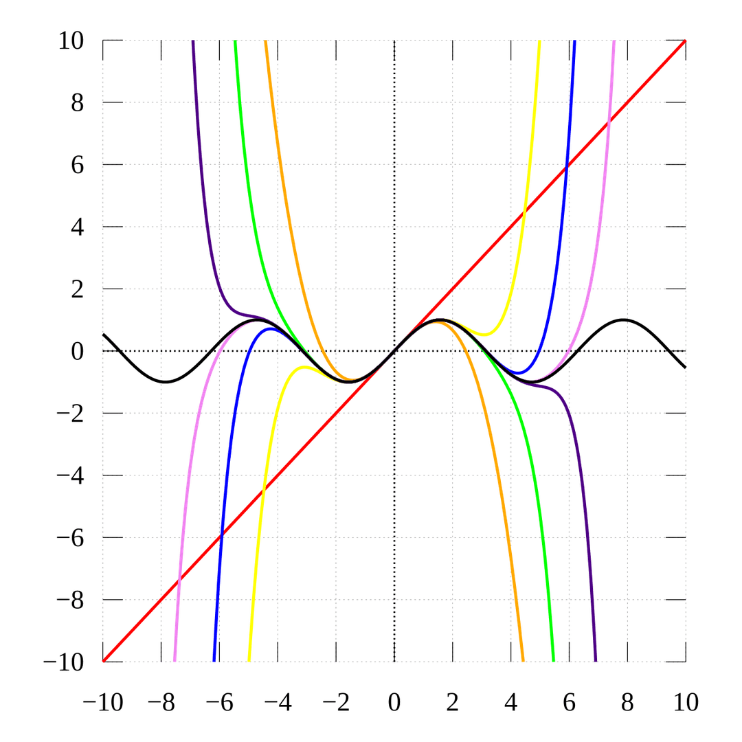 Taylor series - Wikipedia