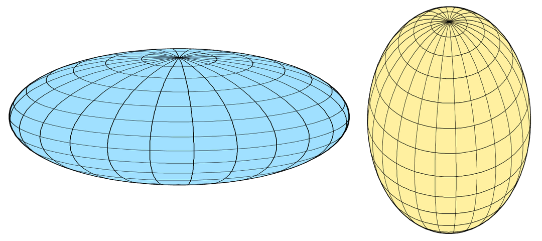 Spheroid - Wikipedia