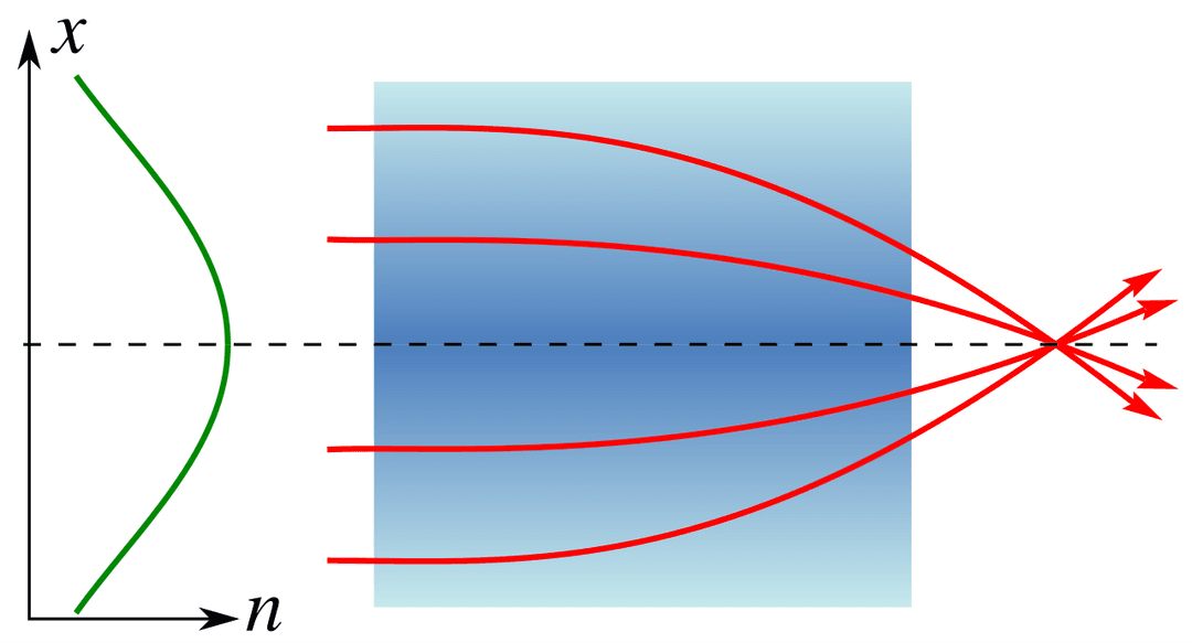 Gradient-index optics - Wikipedia